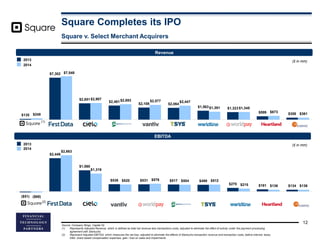 Square Completes its IPO
($51)
$2,449
$1,560
$538 $531 $517 $499
$270 $161 $134
($68)
$2,663
$1,319
$520 $576 $504 $512
$2...