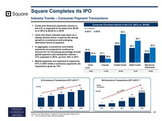 Square Completes its IPO
25
Industry Trends – Consumer Payment Transactions
Source: The Nilson Report, Capgemini World Pay...