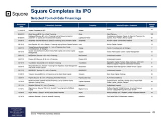 Square Completes its IPO
Selected Point-of-Sale Financings
Announced
Date
Transaction Overview Company Selected Buyers / I...