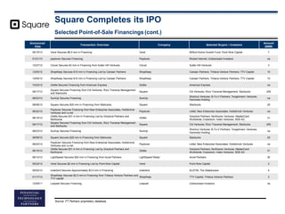 Square Completes its IPO
Announced
Date
Transaction Overview Company Selected Buyers / Investors
Amount
($MM)
05/15/13 Ven...