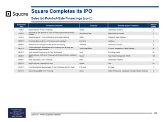 Square Completes its IPO
Announced
Date
Transaction Overview Company Selected Buyers / Investors
Amount
($MM)
11/08/11 Squ...