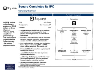 Square Completes its IPO
Company Overview
Source: Company website, SEC filings.
CEO: Jack Dorsey
Headquarters: San Francis...