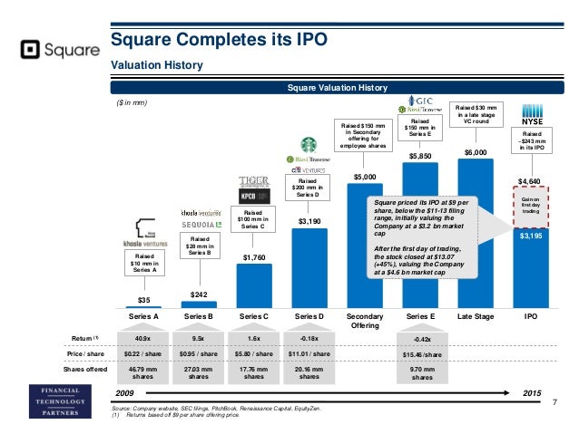 Invest in square ipo