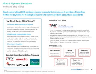 FT PARTNERS RESEARCH 36
Source:
(1) Representative e-commerce transaction process using direct carrier billing; exact proc...