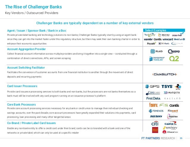 Synchrony bank trial deposit made Synchrony bank trial deposit made