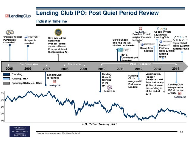 Uk ipo quiet period