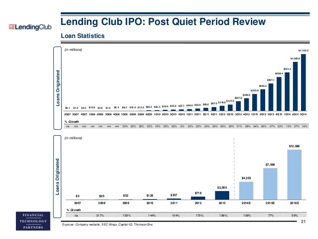 The lending club ipo date