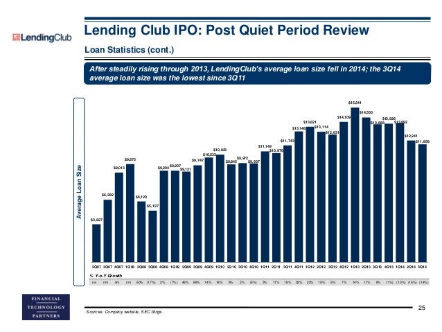 Ipo 25 day quiet period