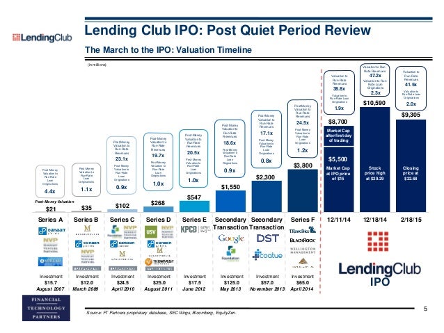 Quiet period after ipo 40 days