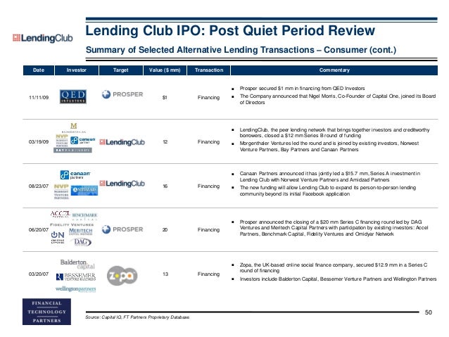 lending club borrower reviews