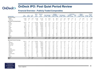FT Partners Research: OnDeck IPO - Post Quiet Period Review