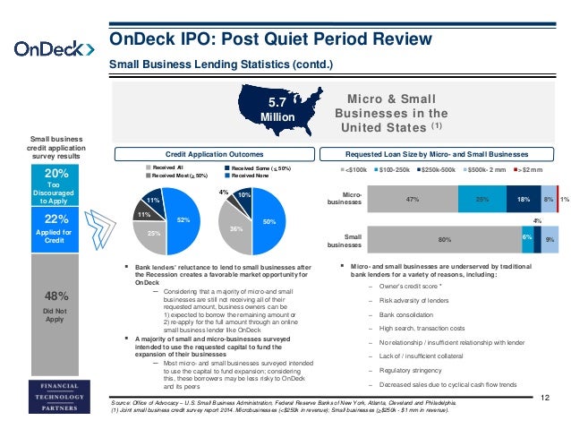 Ipo enables shareholders to diversify their ownership and reduce risk
