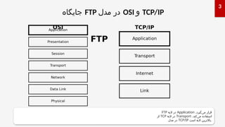 FTP_Complete_With_Visuals_FA_Explained.pptx