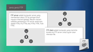 Jenis-jenis FTP 
FTP server adalah komputer server yang 
memberikan akses FTP ke jaringan local 
maupun Internet (global). Macam-macam 
software pembangun FTP server antara lain 
adalah FTPd, Pro-FTPd, Wu-FTPd, FTPX, Troll- 
FTPd . 
FTP client adalah komputer yang meminta 
koneksi ke FTP server untuk tujuan tukar 
menukar file. 
 