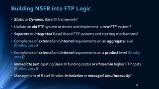 Building NSFR into FTP Logic 
• Static or Dynamic Basel III framework? 
• Update an old FTP system or devise and implement a new FTP system? 
• Separate or Integrated Basel III and FTP systems and steering mechanisms? 
• Compliance of external and internal requirements on an aggregate level 
(Kratky, 2012)? 
• Compliance of external and internal requirements on a product level (Kratky, 
2012)? 
• Immediate (anticipating Basel III funding costs) or Phased-In higher FTP costs 
(Kratky, 2012)? 
• Management of Basel III ratios in isolation or managed simultaneously? 
18 
4 
 