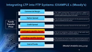 Integrating LTP into FTP Systems: EXAMPLE 1 (Moody’s) 
This reflects business-driven commercial mark-ups in addition to 
economic criteria which drive business policies via incentives and 
penalties differentiated by product and market. 
The estimated compensation factored in for the potential exercise of 
options embedded into the contract. 
The estimated compensation factored in for the credit risk taken on. 
The cost of maintaining a sufficient cushion of high quality liquid 
assets to meet sudden or unexpected obligations. 
24 
Commercial Margin 
Option Spread 
Credit Spread 
Contingent Liquidity Spread 
Funding Liquidity Spread 
Cost of Funds 
(Moody’s Analytics 2011, p.13) 
Funds 
Transfer 
Price 
Typically based on a 
base funding curve 
which uses a market 
reference rate (i.e. 
swap/LIBOR curve) 
or constructed using 
institution-specific 
cost of funds curve 
based on internal 
rate observations. 
The expected cost of funds needed to support the funding exposure 
for the remaining duration (i.e. institution-specific funding premium). 
3 
 