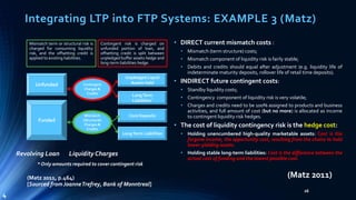 Integrating LTP into FTP Systems: EXAMPLE 3 (Matz) 
• DIRECT current mismatch costs : 
• Mismatch (term structure) costs; 
• Mismatch component of liquidity risk is fairly stable; 
• Debits and credits should equal after adjustment (e.g. liquidity life of 
indeterminate maturity deposits, rollover life of retail time deposits). 
• INDIRECT future contingent costs: 
• Standby liquidity costs; 
• Contingency component of liquidity risk is very volatile; 
• Charges and credits need to be 100% assigned to products and business 
activities, and full amount of cost (but no more) is allocated as income 
to contingent liquidity risk hedges. 
• The cost of liquidity contingency risk is the hedge cost: 
• Holding unencumbered high-quality marketable assets: Cost is the 
forgone income, the opportunity cost, resulting from the choice to hold 
lower-yielding assets. 
• Holding stable long-term liabilities: Cost is the difference between the 
actual cost of funding and the lowest possible cost. 
26 
Mismatch term or structural risk is 
charged for consuming liquidity 
risk, and the offsetting credit is 
applied to existing liabilities. 
Unfunded 
Funded 
Revolving Loan 
Contingent risk is charged on 
unfunded portion of loan, and 
offsetting credit is split between 
unpledged buffer assets hedge and 
long-termliabilities hedge. 
Unpledged Liquid 
Assets Held 
Long Term 
Liabilities* 
Core Deposits 
Long Term Liabilities 
Contingent 
Charges & 
Credits 
Mismatch 
(Structural) 
Charges & 
Credits 
Liquidity Charges 
* Only amounts required to cover contingent risk 
(Matz 2011, p.464) 
[Sourced from Joanne Trefrey, Bank of Monntreal] 
(Matz 2011) 
4 
 