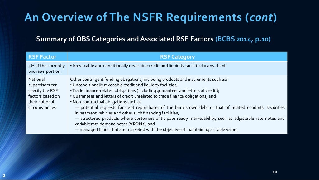 Basel III NSFR Liquidity Framework Theoretical Implementation Requir…