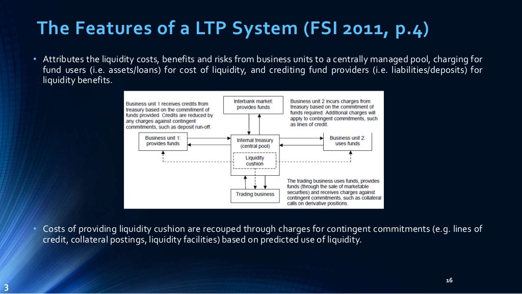 Basel III NSFR Liquidity Framework Theoretical Implementation Requir…