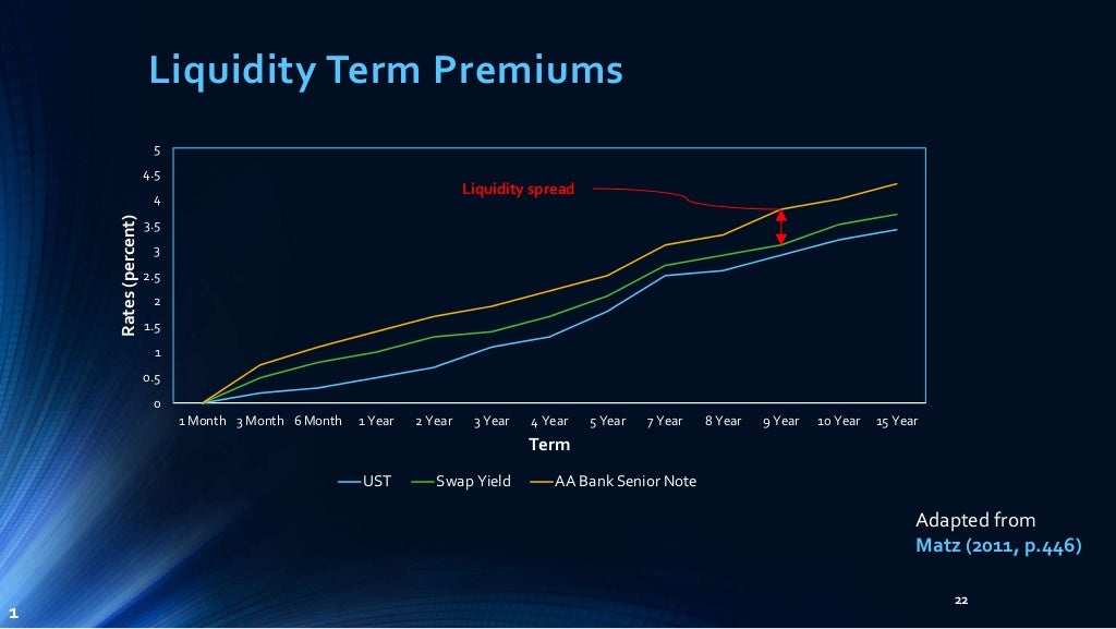 Basel III NSFR Liquidity Framework Theoretical Implementation Requir…
