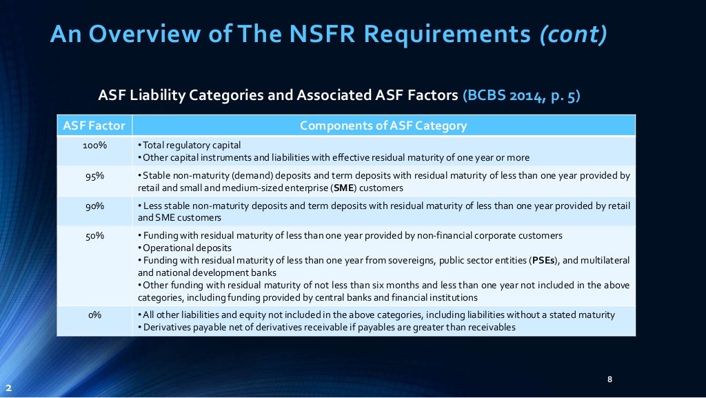 Basel III NSFR Liquidity Framework Theoretical Implementation Requir…