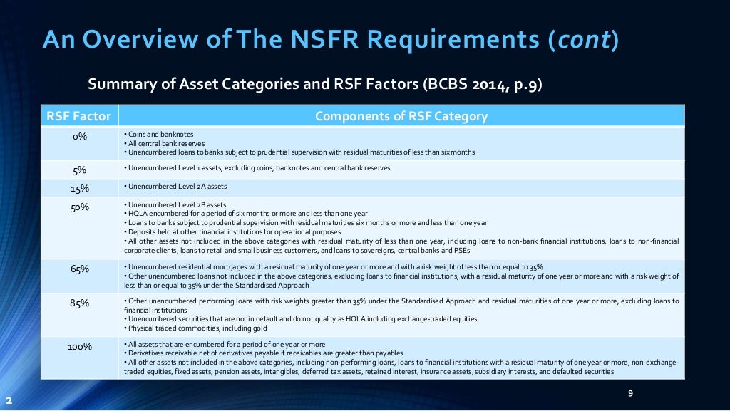Basel III NSFR Liquidity Framework Theoretical Implementation Requir…