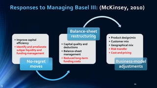 Basel III NSFR Liquidity Framework: Practical Implementation ...