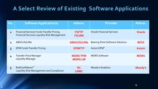 Basel III NSFR Liquidity Framework: Practical Implementation ...