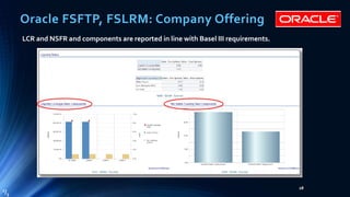 Basel III NSFR Liquidity Framework: Practical Implementation ...