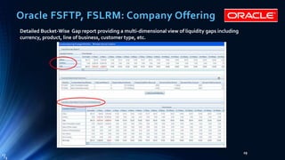 Basel III NSFR Liquidity Framework: Practical Implementation ...
