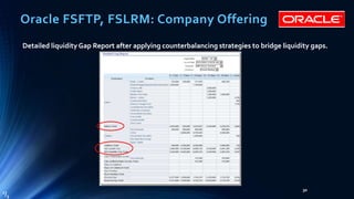 Basel III NSFR Liquidity Framework: Practical Implementation ...