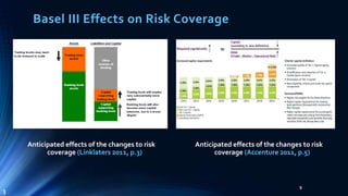 Basel III NSFR Liquidity Framework: Practical Implementation ...