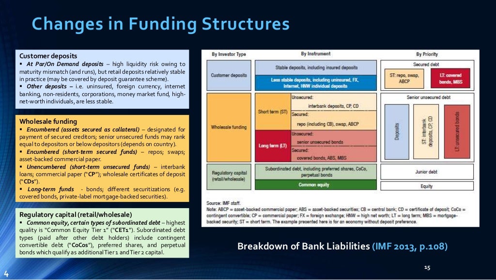 Basel III NSFR Liquidity Framework Practical Implementation Requirem…
