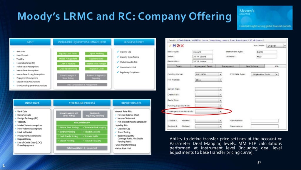 Basel III NSFR Liquidity Framework Practical Implementation Requirem…