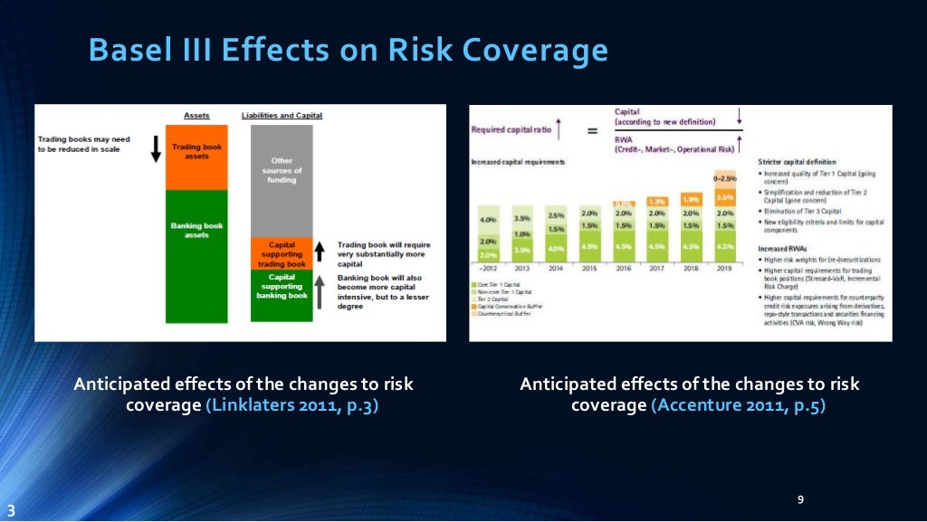 Basel III NSFR Liquidity Framework Practical Implementation Requirem…