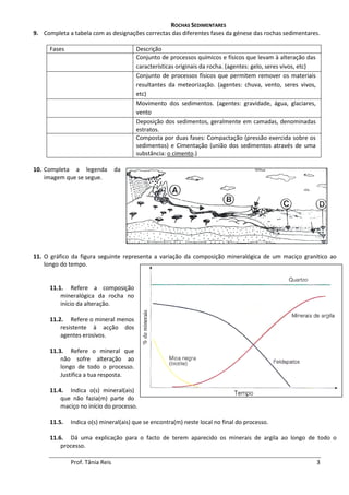 ROCHAS SEDIMENTARES
9. Completa a tabela com as designações correctas das diferentes fases da génese das rochas sedimentares.

      Fases                            Descrição
                                       Conjunto de processos químicos e físicos que levam à alteração das
                                       características originais da rocha. (agentes: gelo, seres vivos, etc)
                                       Conjunto de processos físicos que permitem remover os materiais
                                       resultantes da meteorização. (agentes: chuva, vento, seres vivos,
                                       etc)
                                       Movimento dos sedimentos. (agentes: gravidade, água, glaciares,
                                       vento
                                       Deposição dos sedimentos, geralmente em camadas, denominadas
                                       estratos.
                                       Composta por duas fases: Compactação (pressão exercida sobre os
                                       sedimentos) e Cimentação (união dos sedimentos através de uma
                                       substância: o cimento.)

10. Completa a legenda           da
    imagem que se segue.




11. O gráfico da figura seguinte representa a variação da composição mineralógica de um maciço granítico ao
    longo do tempo.


      11.1. Refere a composição
          mineralógica da rocha no
          início da alteração.

      11.2. Refere o mineral menos
          resistente à acção dos
          agentes erosivos.

      11.3. Refere o mineral que
          não sofre alteração ao
          longo de todo o processo.
          Justifica a tua resposta.

      11.4. Indica o(s) mineral(ais)
          que não fazia(m) parte do
          maciço no início do processo.

      11.5.   Indica o(s) mineral(ais) que se encontra(m) neste local no final do processo.

      11.6. Dá uma explicação para o facto de terem aparecido os minerais de argila ao longo de todo o
          processo.

              Prof. Tânia Reis                                                                                 3
 