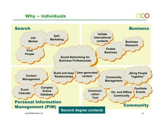 Why – individuals


Search                                                                                 Business
                                                              Initiate
                            Self-
         Job                                               International
                          Marketing
        Market                                               contacts                Business
                                                                                     Research
                                                                    Enable
      Find
                                                                   Business
     People
                                   Social Networking for
                                  Business Professionals



                               Build and keep User-generated                           „Bring People
     Contact                   Relationships     content                                 Together“
                                                                   Community
   Management
                                                                   Management

                    Complex                                                                Facilitate
  Event              Online                          Communi-
 Calendar                                                                  On- and Offline Events
                    Database                          cation                Community
                                                       Tool
Personal Information
Management (PIM)                                                                   Community
                                   Second degree contacts
     gopsill@bluewin.ch                                                                          12
 