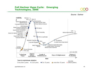 Full Gartner Hype Cycle:   Emerging
Technologies, 2006

                                      Source: Gartner




gopsill@bluewin.ch                                      49
 