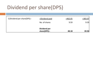 Dividend per share(DPS)
C)Dividend per share(DPS):-

=Dividend paid

=462.05

=383.07

No. of shares

9.59

9.59

Dividend per
share(DPS):-

48.18

39.94

 