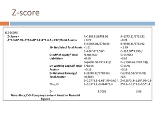 Z-score
8) Z-SCORE
Z- Score =
A*3.3+B*.99+C*0.6+D*1.2+E*1.4 A = EBIT/Total Assets=

A=1809.81/6788.96
= 0.27
B=10906.01/6788.96
B= Net Sales/ Total Assets =1.61
C=424.55*9.59Cr
C= MV of Equity/ Total
/6788.96Cr
Liabilities=
=0.60
D=(4006.50-2931.41)/
D= Working Capital/ Total 6788.96
Assets=
=0.16
E= Retained Earnings/
E=(3288.37/6788.96)
Total Assets=
=0.4844
Z=0.27*3.3+1.61*.99+0.60*.
Thus,Z=
6+0.16*1.2+0.4844*1.4

Z=
Note:-Since,Z>3- Company is solvent based on Financial
Figures

3.7089

A=1575.21/5713.92
=0.28
B=9598.33/5713.92
= 1.69
C=362.50*9.59Cr/
5713.92Cr
=0.62
D= (3506.67-2587.03)/
5713.92
=0.16
E=(2652.58/5713.92)
=0.5
Z=0.28*3.3+1.69*.99+0.6
2*0.6+0.16*1.2+0.5*1.4
3.86

 