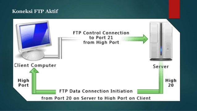 Установка ftp сервера. Weintek ftp сервер. ftp сервер xbox 360 без роутера.