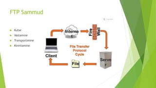 Ftp server lahendus | PPTX
