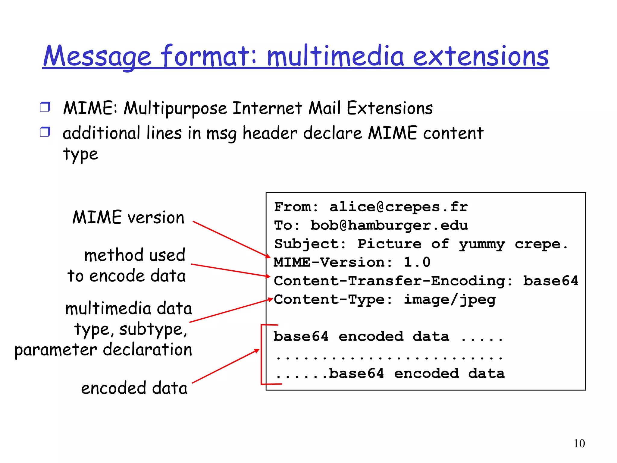 Message format: multimedia extensions MIME: Multipurpose Internet Mail Extensions additional lines in msg header declare MIME content type multimedia data type, subtype,  parameter declaration method used to encode data MIME version encoded data From: alice@crepes.fr  To: bob@hamburger.edu  Subject: Picture of yummy crepe.  MIME-Version: 1.0  Content-Transfer-Encoding: base64  Content-Type: image/jpeg  base64 encoded data .....  .........................  ......base64 encoded data  