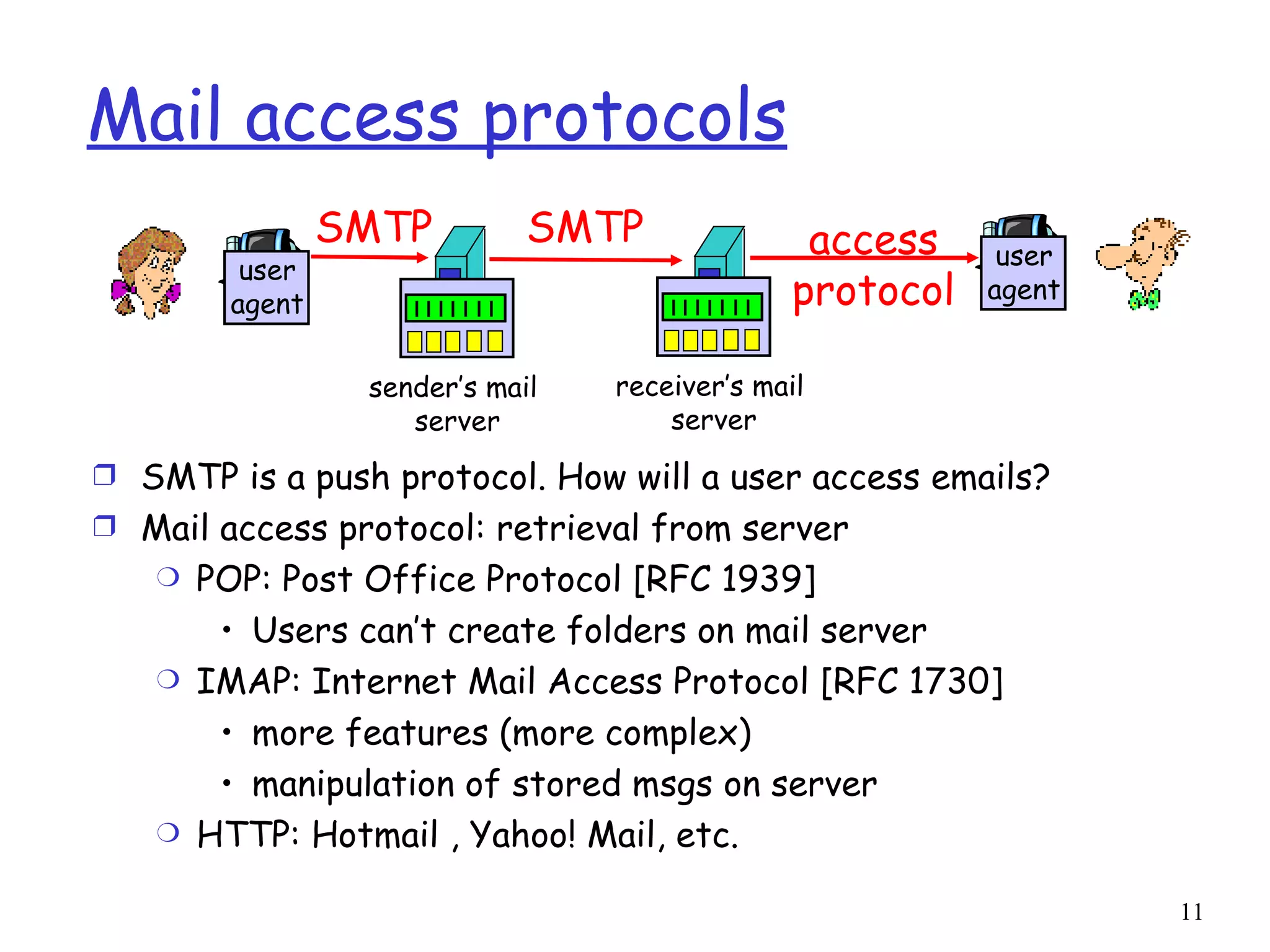 Mail access protocols SMTP is a push protocol. How will a user access emails? Mail access protocol: retrieval from server POP: Post Office Protocol [RFC 1939] Users can’t create folders on mail server IMAP: Internet Mail Access Protocol [RFC 1730] more features (more complex) manipulation of stored msgs on server HTTP: Hotmail , Yahoo! Mail, etc. SMTP access protocol receiver’s mail  server user agent sender’s mail  server user agent SMTP 