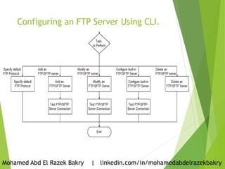 Ftp Conflict Troubleshooting Mini Link Tn Ftp Ppt Ftp Conflict Troubleshooting Mini Link Tn Ftp Ppt