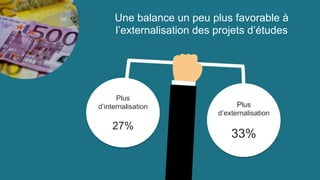 Une balance un peu plus favorable à
l’externalisation des projets d’études
Plus
d’externalisation
33%
Plus
d’internalisati...
