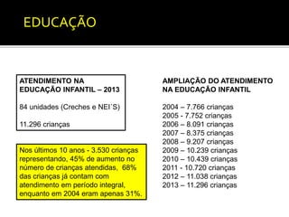 EDUCAÇÃO 
ATENDIMENTO NA 
EDUCAÇÃO INFANTIL – 2013 
84 unidades (Creches e NEI´S) 
11.296 crianças 
AMPLIAÇÃO DO ATENDIMENTO 
NA EDUCAÇÃO INFANTIL 
2004 – 7.766 crianças 
2005 - 7.752 crianças 
2006 – 8.091 crianças 
2007 – 8.375 crianças 
2008 – 9.207 crianças 
2009 – 10.239 crianças 
2010 – 10.439 crianças 
2011 - 10.720 crianças 
2012 – 11.038 crianças 
2013 – 11.296 crianças 
Nos últimos 10 anos - 3.530 crianças 
representando, 45% de aumento no 
número de crianças atendidas, 68% 
das crianças já contam com 
atendimento em período integral, 
enquanto em 2004 eram apenas 31%. 
 