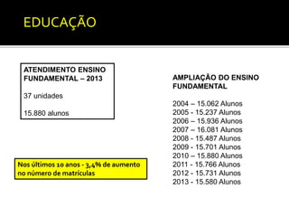 AMPLIAÇÃO DO ENSINO 
FUNDAMENTAL 
2004 – 15.062 Alunos 
2005 - 15.237 Alunos 
2006 – 15.936 Alunos 
2007 – 16.081 Alunos 
2008 - 15.487 Alunos 
2009 - 15.701 Alunos 
2010 – 15.880 Alunos 
2011 - 15.766 Alunos 
2012 - 15.731 Alunos 
2013 - 15.580 Alunos 
EDUCAÇÃO 
ATENDIMENTO ENSINO 
FUNDAMENTAL – 2013 
37 unidades 
15.880 alunos 
Nos últimos 10 anos - 3,4% de aumento 
no número de matrículas 
 