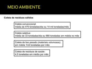 MEIO AMBIENTE 
Coleta de resíduos sólidos 
Coleta convencional 
média de 470 toneladas/dia ou 14 mil toneladas/mês 
Coleta seletiva: 
média de 33 toneladas/dia ou 980 toneladas em média no mês 
Coleta de lixo pesado (materiais volumosos): 
em média 1mil toneladas por mês 
Coleta de resíduos de saúde: 
4,5 toneladas em média por mês 
 