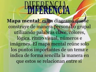Mapa mental : es un diagrama que se construye de manera personal o grupal utilizando palabras clave, colores, lógica, ritmo visual, números e imágenes. El mapa mental reúne solo los puntos importantes de un tema e indica de forma sencilla la manera en que estos se relacionan entre sí  DIFERENCIA  